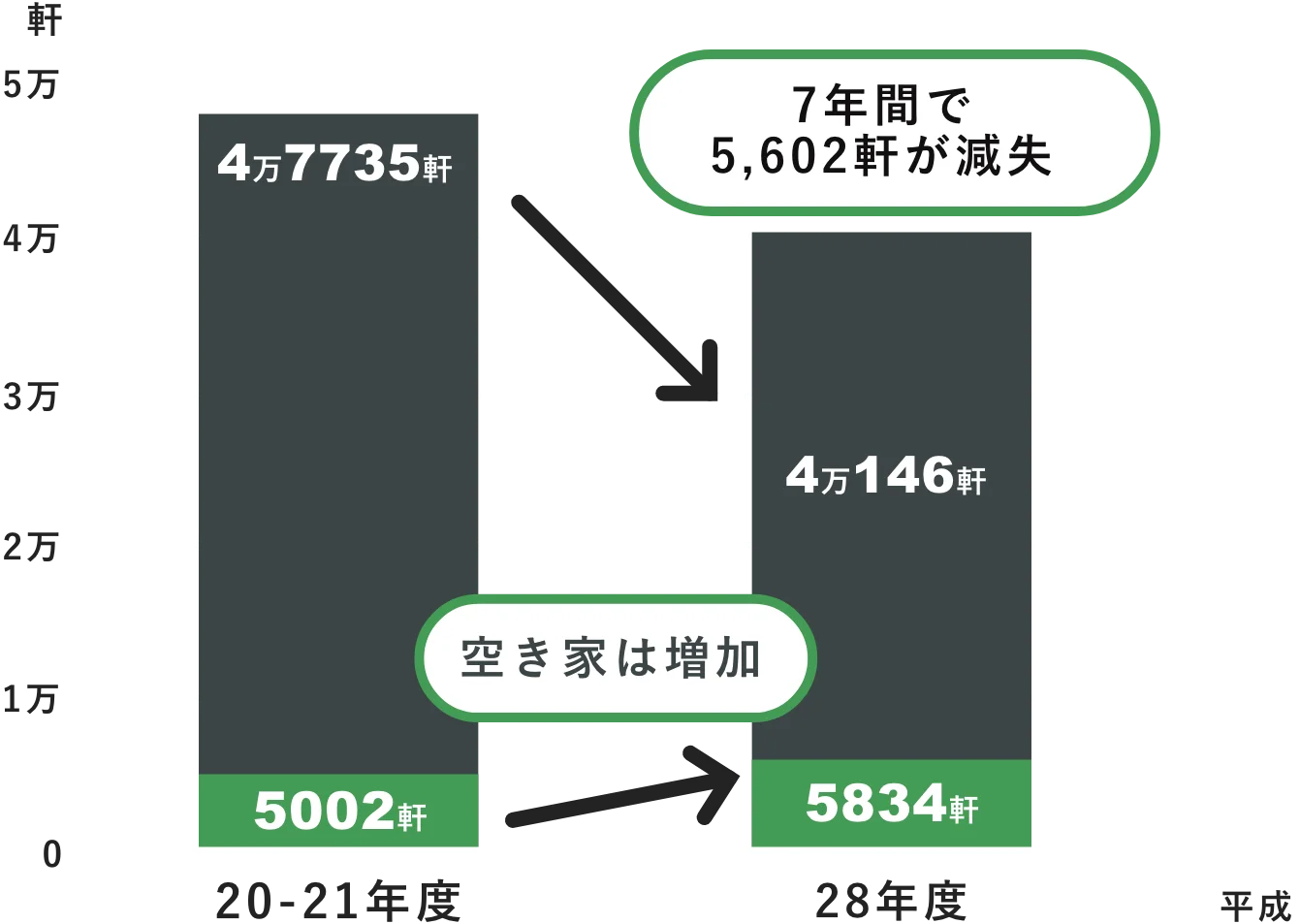 京町家まちづくり調査に係る追跡調査